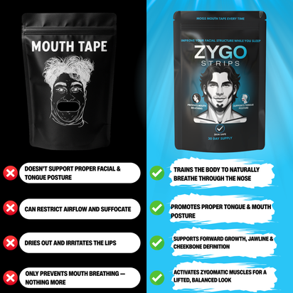 Zygo Strips – Face Tape | Jawline Tape | Mewing Tape | Mouth Tape Alternative for Nose Breathing & Facial Posture